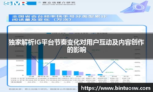 独家解析IG平台节奏变化对用户互动及内容创作的影响