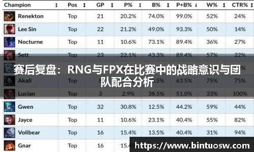 赛后复盘：RNG与FPX在比赛中的战略意识与团队配合分析