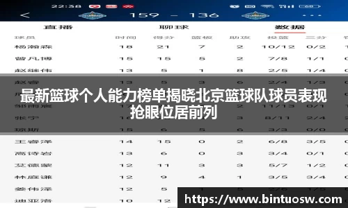 最新篮球个人能力榜单揭晓北京篮球队球员表现抢眼位居前列